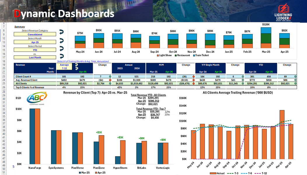 KPI Dashboard