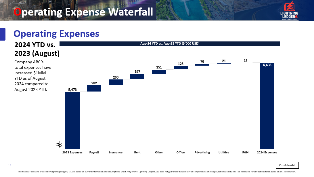Expense Waterfall