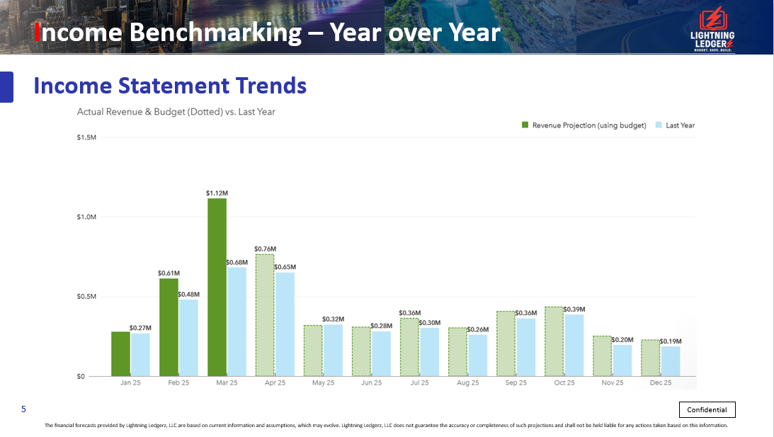 Income Benchmarking